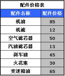 汽车缸头多少工时