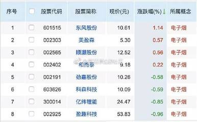汽车代码年份多少位